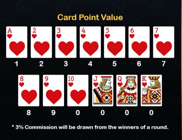 card point value