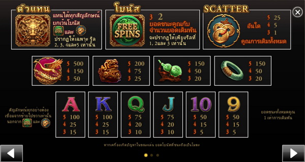 Visual symbol + payout rate Dragon king Slot 