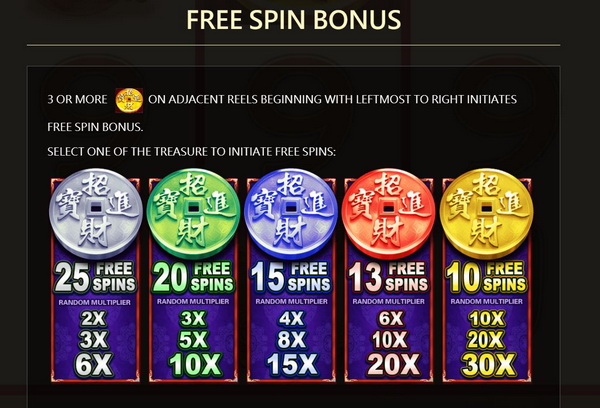 Free spins bonus Lucky Qilin Slot