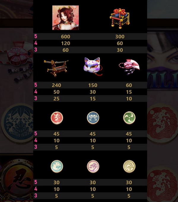 Symbols and common payout rates kunoichi Slot