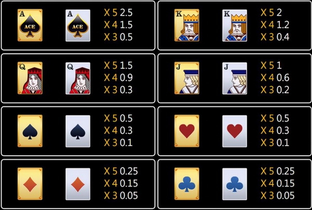  Pay Table Super Ace Slot