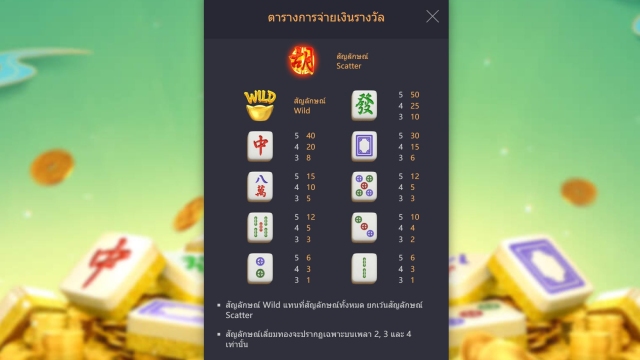 Symbols Payout Mahjong Ways 2